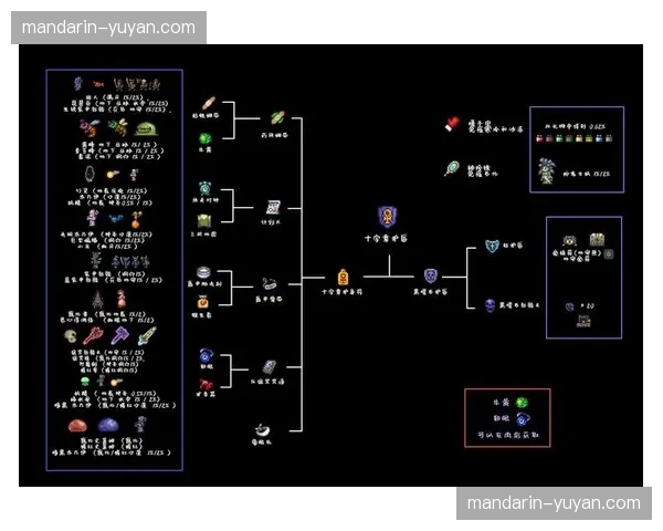 当前阶段多视点合成技术实现任意角度回放