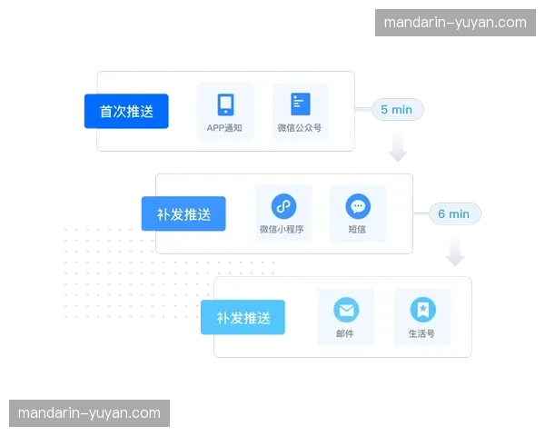 票务系统已接入营销自动化流实现根据地理围栏推送溢价权益